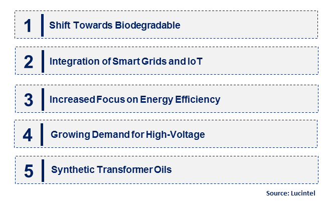 Emerging Trends in the Transformer Oil Market